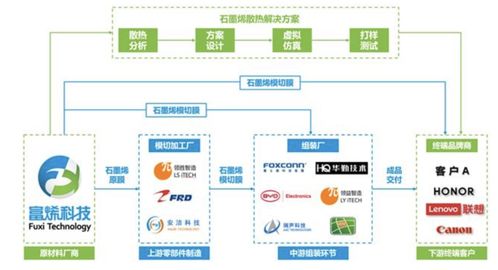 常州富烯科技沖刺IPO 99%產(chǎn)品供貨華為榮耀，風光背后實控人曾多次被限高引關注