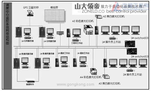 ge fanuc產(chǎn)品在市政供水輸水控制系統(tǒng)的應(yīng)用方案