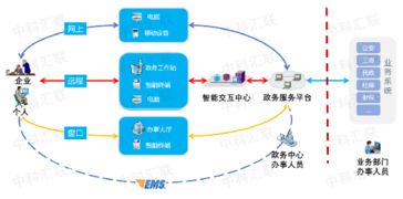 互聯(lián)網(wǎng)政務(wù)服務(wù) 賦能個(gè)人生活新體驗(yàn)